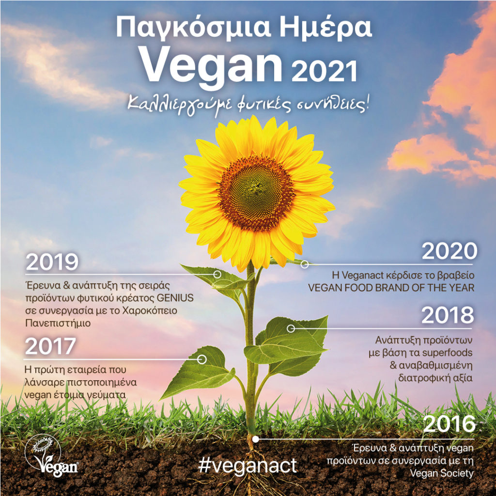 Παγκόσμια ημέρα vegan 2021 
